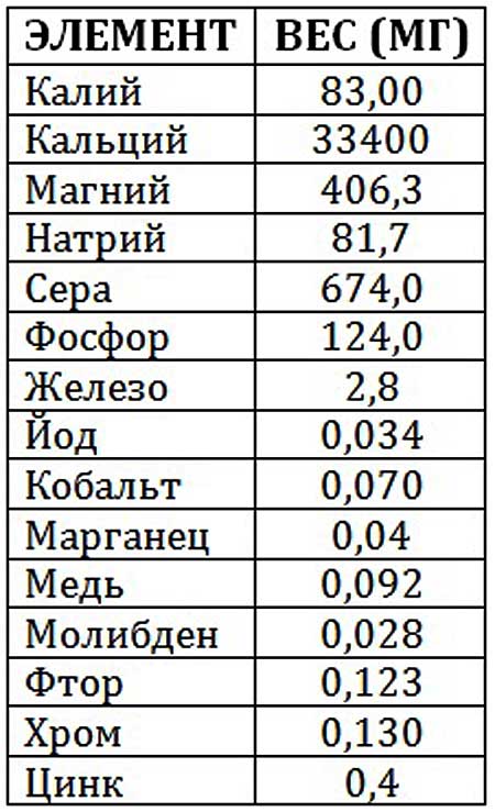 Положительно влияет на здоровье