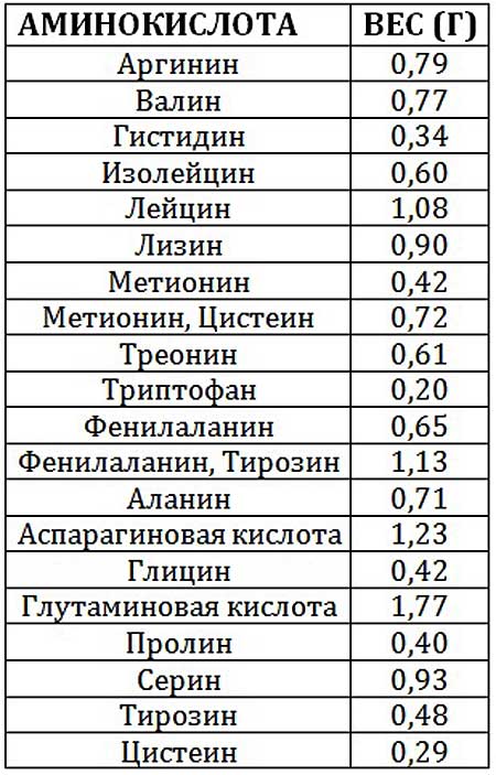 Всевозможные кислоты