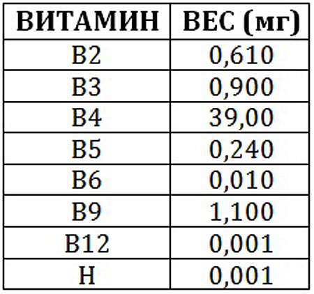 Норма в сутки
