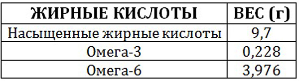 Укрепляют мозг